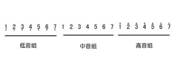 简谱初学者_十年吉他简谱初学者(3)