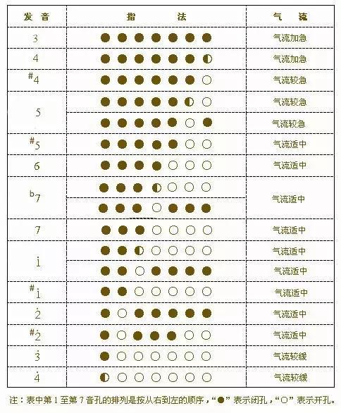 葫芦丝自学入门与手法图片