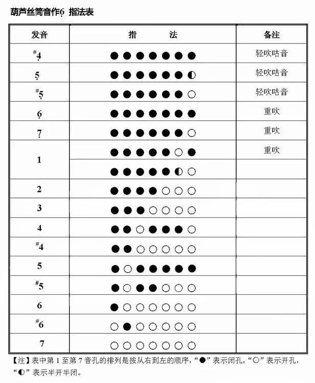 葫芦丝6孔教程指法图片