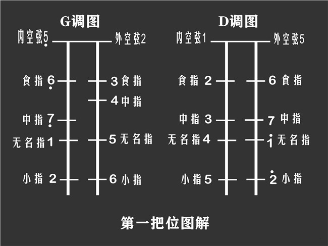 二胡指法图 口诀图片